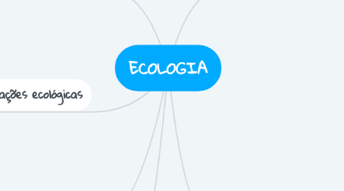 Mind Map: ECOLOGIA