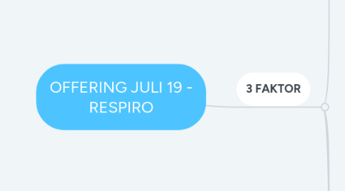 Mind Map: OFFERING JULI 19 - RESPIRO