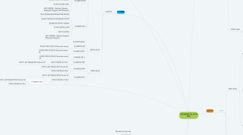 Mind Map: OFFERING 15-31 19 SKS