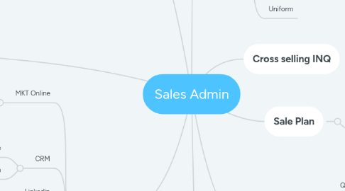 Mind Map: Sales Admin