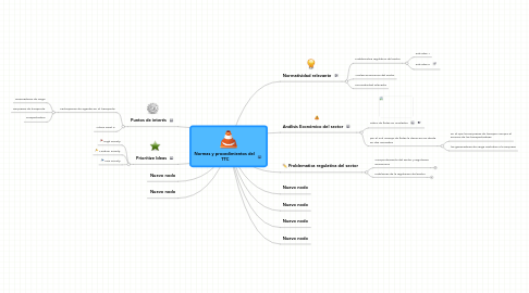 Mind Map: Normas y procedimientos del TTC