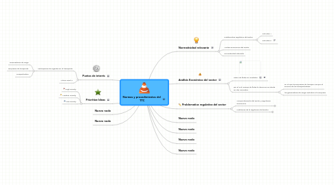 Mind Map: Normas y procedimientos del  TTC