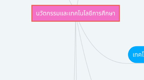 Mind Map: นวัตกรรมและเทคโนโลยีการศึกษา