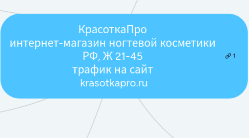 Mind Map: КрасоткаПро  интернет-магазин ногтевой косметики  РФ, Ж 21-45  трафик на сайт  krasotkapro.ru