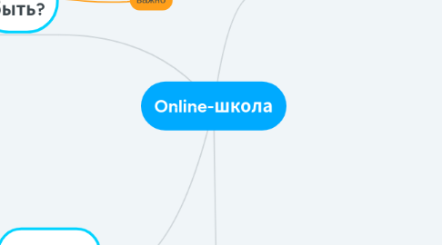 Mind Map: Online-школа