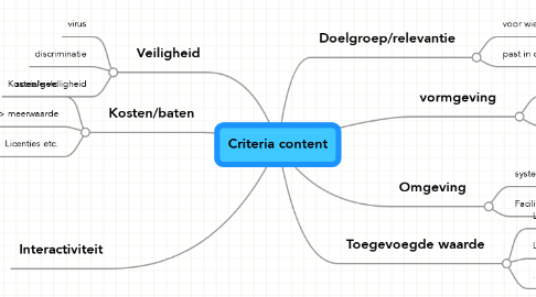 Mind Map: Criteria content
