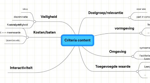 Mind Map: Criteria content