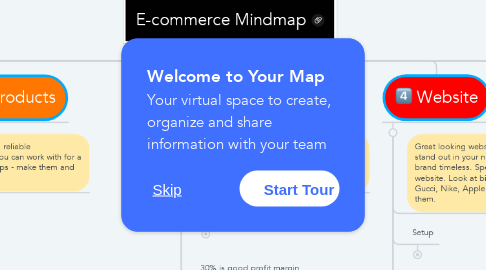 Mind Map: E-commerce Mindmap