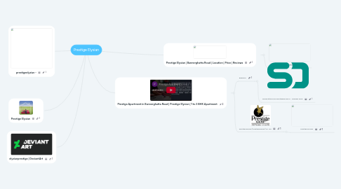 Mind Map: Prestige Elysian