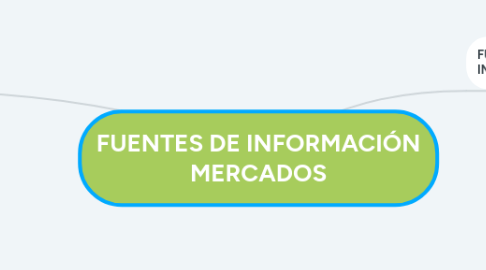 Mind Map: FUENTES DE INFORMACIÓN MERCADOS