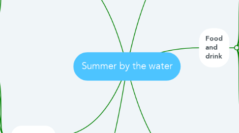 Mind Map: Summer by the water