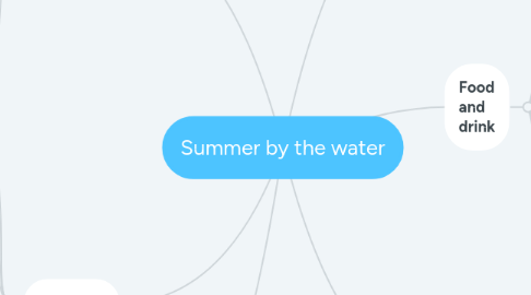 Mind Map: Summer by the water