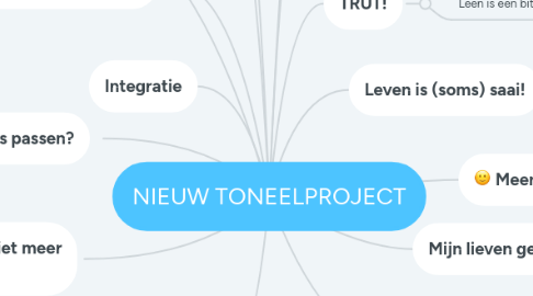 Mind Map: NIEUW TONEELPROJECT