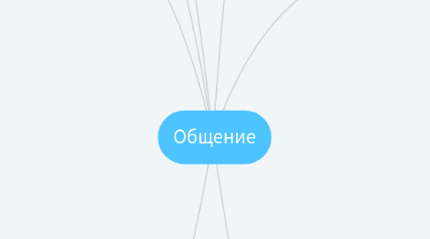 Mind Map: Общение