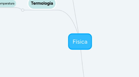 Mind Map: Física