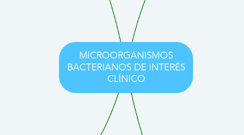 Mind Map: MICROORGANISMOS BACTERIANOS DE INTERÉS CLÍNICO