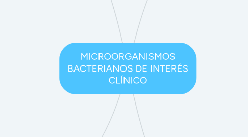 Mind Map: MICROORGANISMOS BACTERIANOS DE INTERÉS CLÍNICO