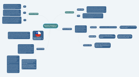 Mind Map: Actividad integradora 5. Potencias y conflictos