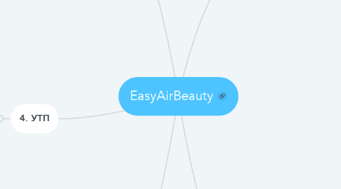 Mind Map: EasyAirBeauty