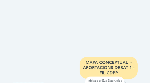 Mind Map: MAPA CONCEPTUAL  - APORTACIONS DEBAT 1 - FIL CDPP