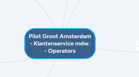 Mind Map: Pilot Groot Amsterdam - Klantenservice mdw. - Operators