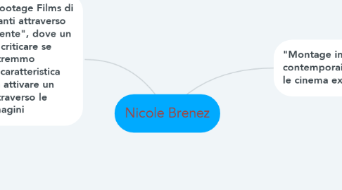 Mind Map: Nicole Brenez