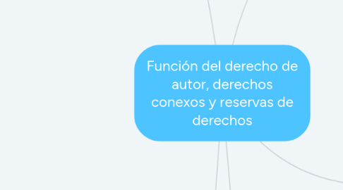 Mind Map: Función del derecho de autor, derechos conexos y reservas de derechos