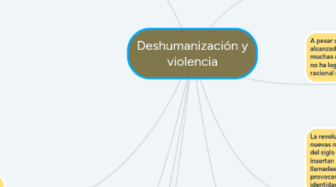 Mind Map: Deshumanización y violencia