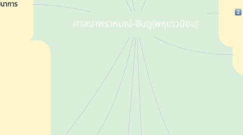 Mind Map: ศาสนาพราหมณ์-ฮินดู(พหุเทวนิยม)