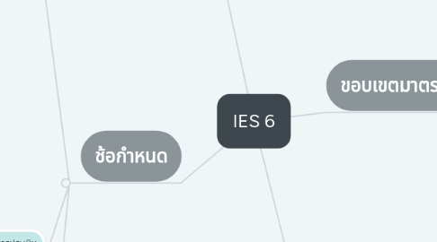 Mind Map: IES 6