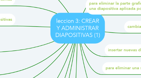 Mind Map: leccion 3: CREAR Y ADMINISTRAR DIAPOSITIVAS (1)