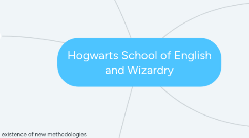 Mind Map: Hogwarts School of English and Wizardry