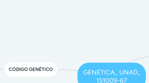 Mind Map: GENÉTICA_ UNAD_ 151009-67