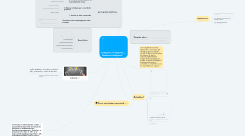 Mind Map: Inteligencia De Negocios (business intelligence)