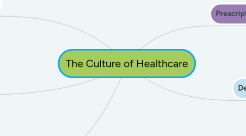 Mind Map: The Culture of Healthcare