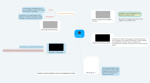 Mind Map: Phonology