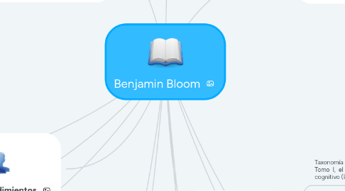 Mind Map: Benjamin Bloom