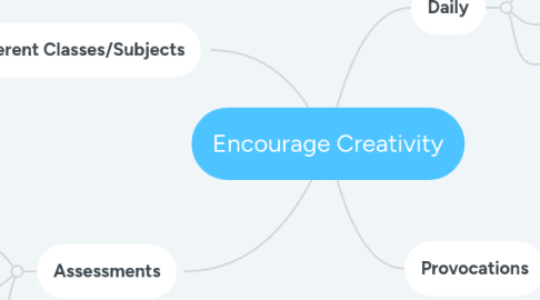 Mind Map: Encourage Creativity