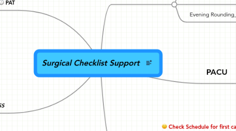 Mind Map: Surgical Checklist Support