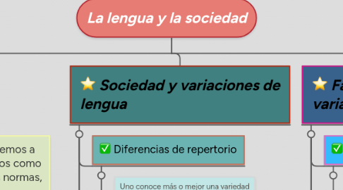 Mind Map: La lengua y la sociedad