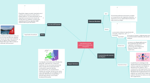 Mind Map: caracteristicas de las potencias mundiales y las emergentes