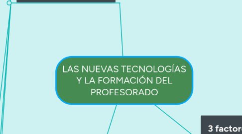 Mind Map: LAS NUEVAS TECNOLOGÍAS Y LA FORMACIÓN DEL PROFESORADO