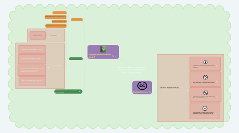 Mind Map: Assuring ideas, illustrations, music, visual  and written works are protected.