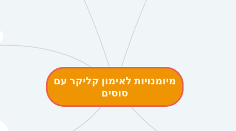 Mind Map: מיומנויות לאימון קליקר עם סוסים