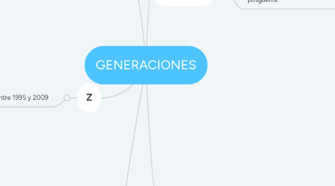 Mind Map: GENERACIONES