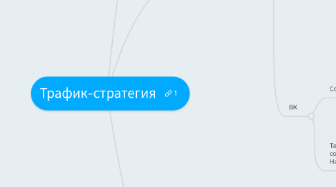 Mind Map: Трафик-стратегия