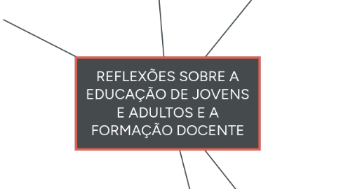 Mind Map: REFLEXÕES SOBRE A EDUCAÇÃO DE JOVENS E ADULTOS E A FORMAÇÃO DOCENTE