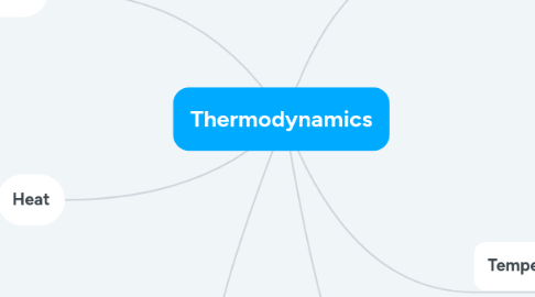 Mind Map: Thermodynamics