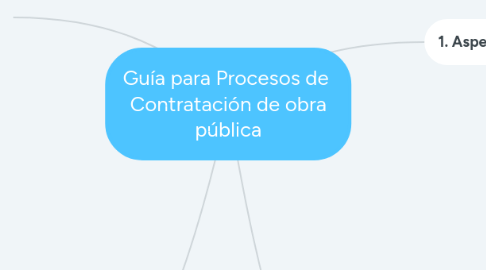 Mind Map: Guía para Procesos de Contratación de obra pública