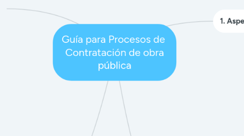 Mind Map: Guía para Procesos de  Contratación de obra pública